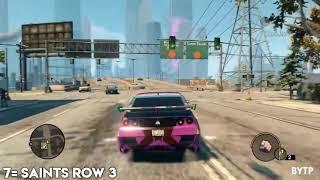 Top 10 Open World Games For 