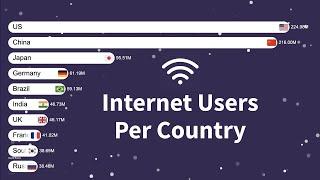 Top 10 Countries Ranked by Total Number of Internet Users (1990 - 2020)