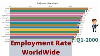 Top 15 Countries highest Employment Rate (2000-2019) Quarterly