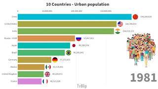 TOP 10 Most Populous Countries in The World