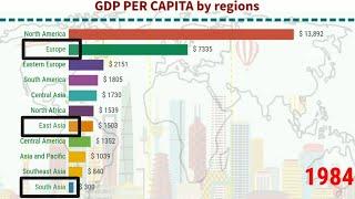 Top 10 region's by GDP per capita income (1980-2025) .