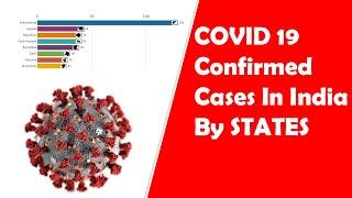 Top 10 States in INDIA With Highest Number Of COVID-19 Cases | A Graphical Representation