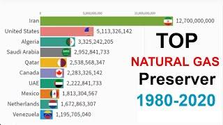 Top 10 country by natural gas preserver 1980-2020