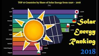 Solar Energy Ranking | TOP 10 Country from 1990 to 2018