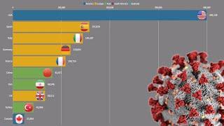 Top 10 Countries With Highest Number Of COVID-19 Cases