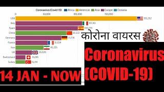 Top 10 countries by coronavirus infection (untill 1 april) , coronavirus count,corona-graph,covid19