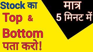 मात्र 5 Minutes | Find Top & Bottom of Stock | What is Implied Volatility | VIX HV IV in Options