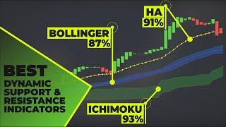 TOP 10 BEST Day Trading Indicators to Find Dynamic Support & Resistance (Forex, Crypto & Stocks)