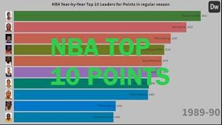 LEAD POINT: TOP 10 YEAR BY YEAR IN NBA REGULAR SEASON