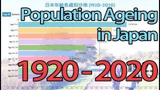 Top 10 age group in Japan after a century 日本年齢各歳別分佈 （1920－2020）