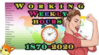 Top 10 Countries - Work hours per week  (1870 - 2020) - 4K