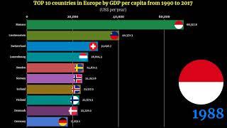 Europe GDP per capita Ranking | TOP 10 Country from 1970 to 2017