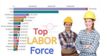 Top 15 Countries by Labor Force (1990-2019)