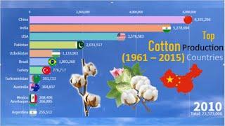 World's Largest Cotton Producing Countries 1961-2015