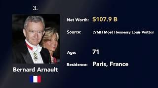 Richest People In The World 2020 Top 10 List