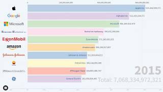 Top 10 Listed Companies in the World (2010-2019)