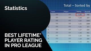 Best Lifetime* Player Rating in Pro League