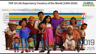 Top 10 Highest Life Expectancy Country of the World (1950-2020)