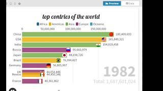 Top 10 Country Projected GDP Ranking(1963-2020)