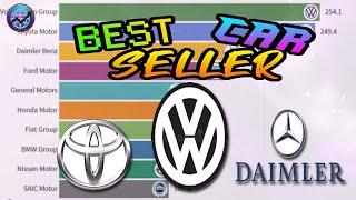 top 10 best car company seller in the world