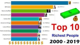 Top 10 Richest People in the World 2000 - 2019