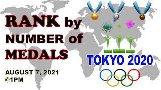 Top 20 Countries with MOST number of Olympic Medals   Latest Update Tokyo Olympic 08-07-21 @1pm