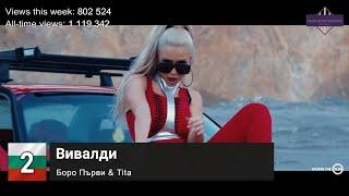 Bulgaria Top 10 Songs of The Week - 22 May, 2020 (Week 20)