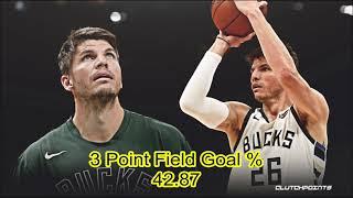 ANG MATITINDI SA 3 POINT FIELD GOAL PERCENTAGE SA NBA: NBA'S TOP 15 3 P FG % LEADERS OF ALL TIME