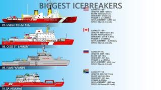 Top 10 Biggest Icebreakers in the World