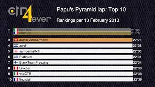 History of Top 10 Papu's Pyramid Lap