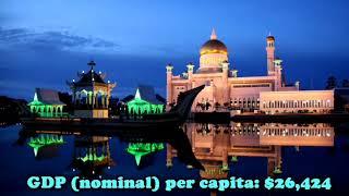 Top 10 most richest country in asia