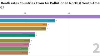 Top 10 Highest Death Rates Countries From Air Pollution in North & South America