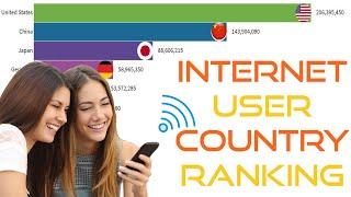 Top 10 Country Internet User Ranking 1990- 2019 | The Highest Number of Internet Users Countries