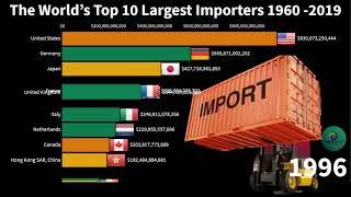 Top 10 Country Total Imports Ranking History (1960-2019)