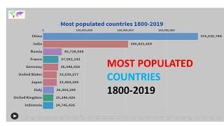 Top 10 most populated countries (1800-2019) | World Bank