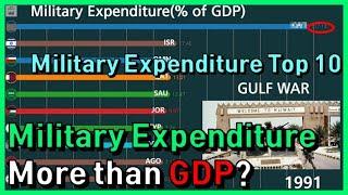 Top 10 Country Ranking of the Highest Military Expenditure in graph (1960~)