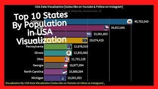 Top 10 U.S. States by Population from 1970 to 2020 (History + Projection)