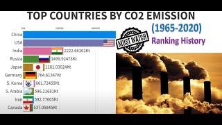 Top 10 Country by Carbon Dioxide (CO2) Emission History (1965-2020) - Animated Running Graphs !