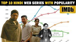Top 10 Best Hindi Web Series According To Imdb Popularity 2017 To 2020