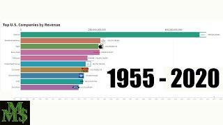 TOP 10 U.S. COMPANIES 1955-2020 BY REVENUE