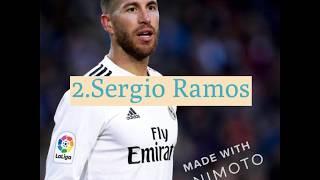 Top 10 Defenders in Football 20202021 |ft.Marcelo,Pique,Ramos