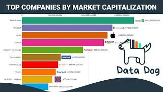 TOP 10 Richest Companies In Today’s World - You Will NOT Believe What Company Is Worth The Most!