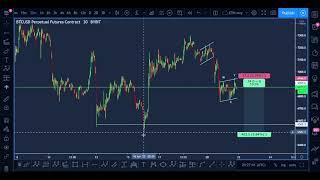 BTC/USD Tuesday Update | I Am Bearish!! 