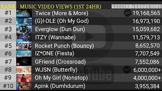 [TOP 10] Most Viewed Music Video in First 24 Hours (Girl Group)