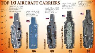 Top 10 Most Powerful Aircraft Carriers in the World (2021)