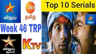 Week 46 TRP Rating|Top 10 Serials|This Week TRP|Simply Cine #week46trp