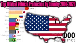 Top 10 Most Vehicle Production by Country