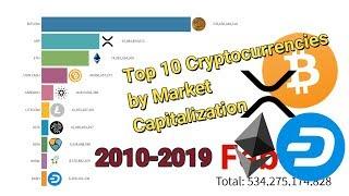 Top 10 Cryptocurrencies By Market Capitalization 2010-2019