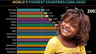 Top 15 poorest countries in the world (1990-2020) check your country.