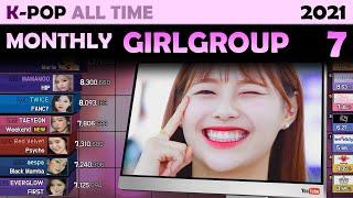 MOST MONTHLY VIEWED GIRL GROUP - TOP 70 ( 2021. 7 )